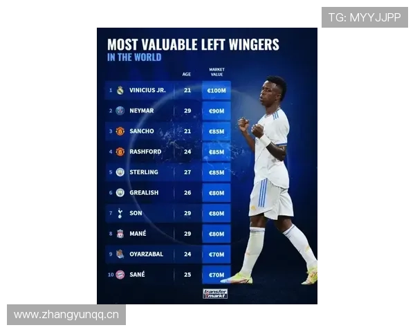 维尼修斯与萨内:速度型边锋的突破效率及战术适配分析