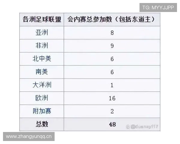 2026世界杯规则下资格如何判定