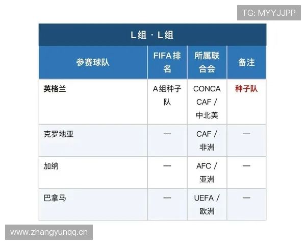 2026世界杯小组赛赛程怎么安排 2026世界杯小组赛赛程怎么安排